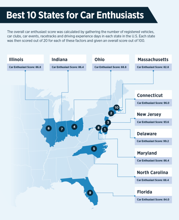 Chrysler - best states for car enthusiasts - top 10